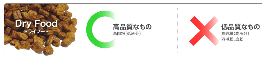 原材料の厳しい安全基準