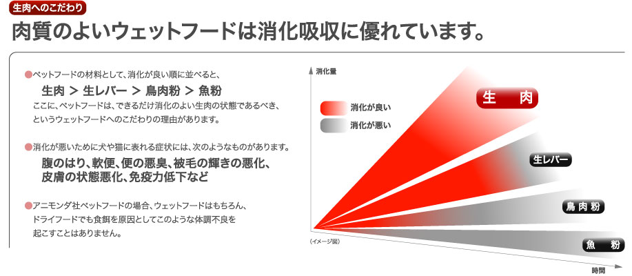 原材料の厳しい安全基準